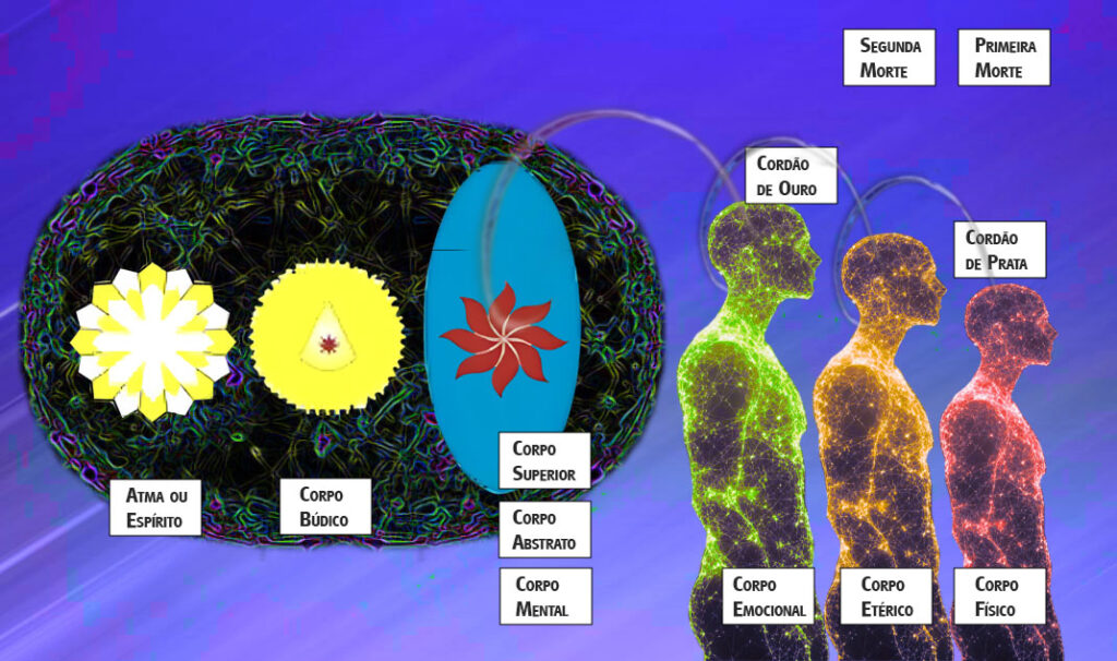 OVOIDE-A-SEGUNDA-MORTE