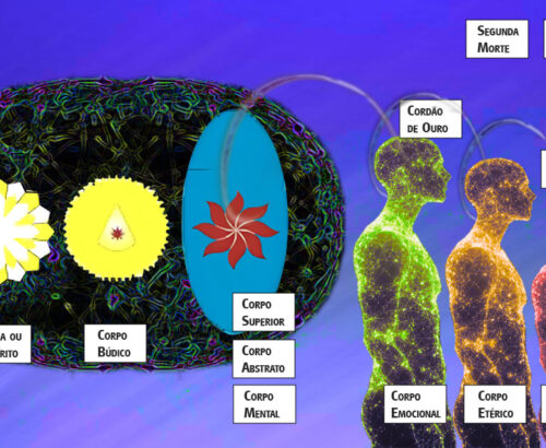 OVÓIDE: A SEGUNDA MORTE